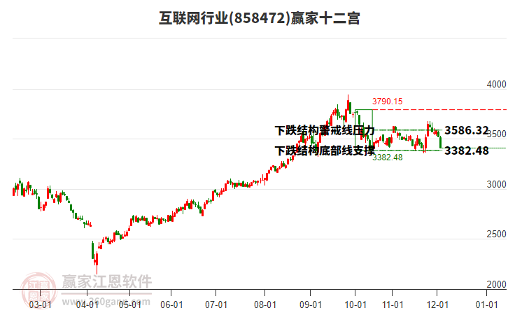 858472互聯(lián)網(wǎng)贏家十二宮工具