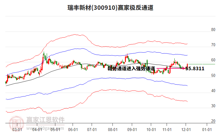 300910瑞豐新材贏家極反通道工具