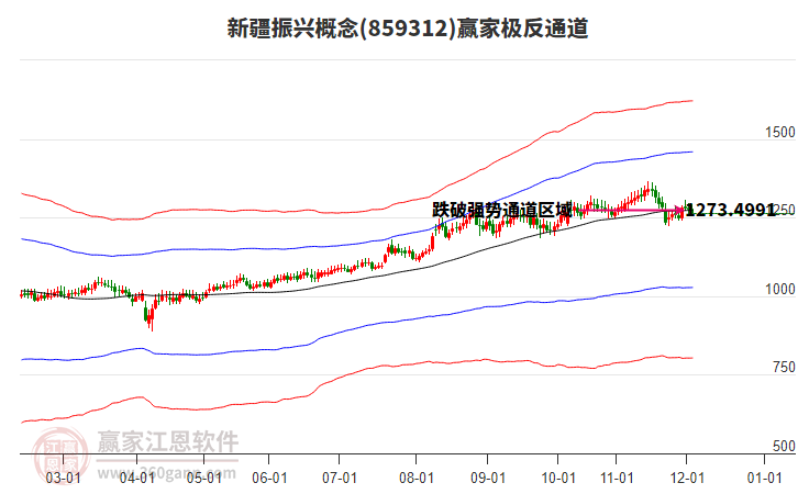 859312新疆振興贏家極反通道工具