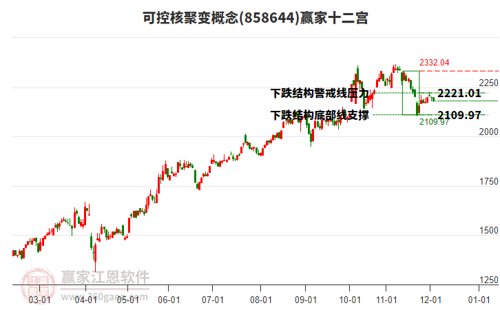 858644可控核聚變贏家十二宮工具