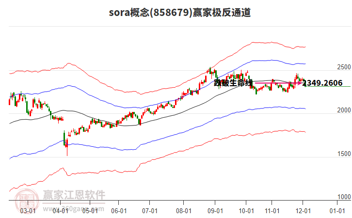 858679sora贏家極反通道工具 858679sora贏家極反通道工具