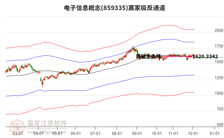 859335電子信息贏家極反通道工具