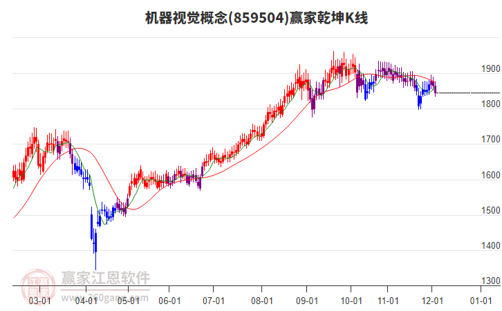 859504機器視覺贏家乾坤K線工具 859504機器視覺贏家乾坤K線工具