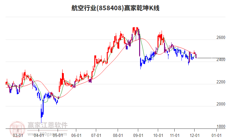 858408航空贏家乾坤K線工具 858408航空贏家乾坤K線工具