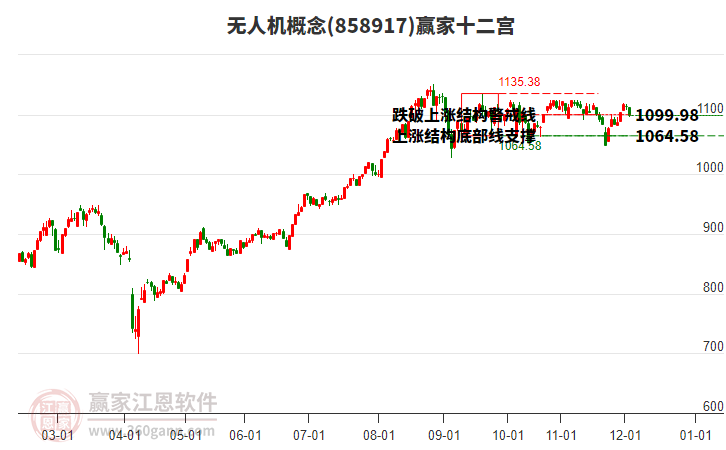 858917無人機贏家十二宮工具 858917無人機贏家十二宮工具
