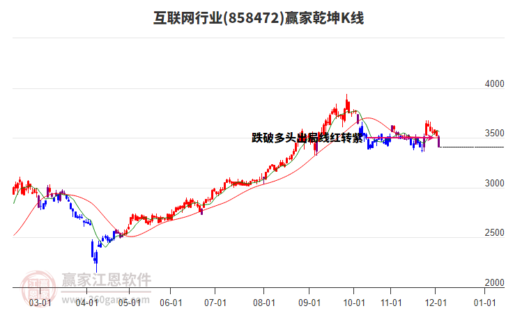 858472互聯(lián)網贏家乾坤K線工具