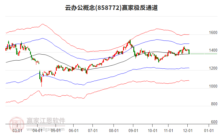 858772云辦公贏家極反通道工具