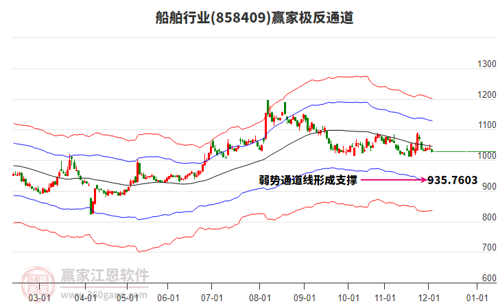 858409船舶贏家極反通道工具 858409船舶贏家極反通道工具
