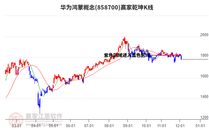 858700華為鴻蒙贏家乾坤K線工具 858700華為鴻蒙贏家乾坤K線工具