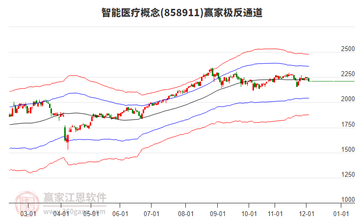858911智能醫(yī)療贏家極反通道工具 858911智能醫(yī)療贏家極反通道工具