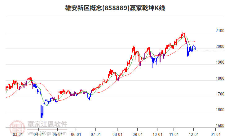 858889雄安新區(qū)贏家乾坤K線工具 858889雄安新區(qū)贏家乾坤K線工具