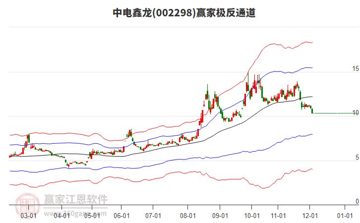 002298中電鑫龍贏家極反通道工具