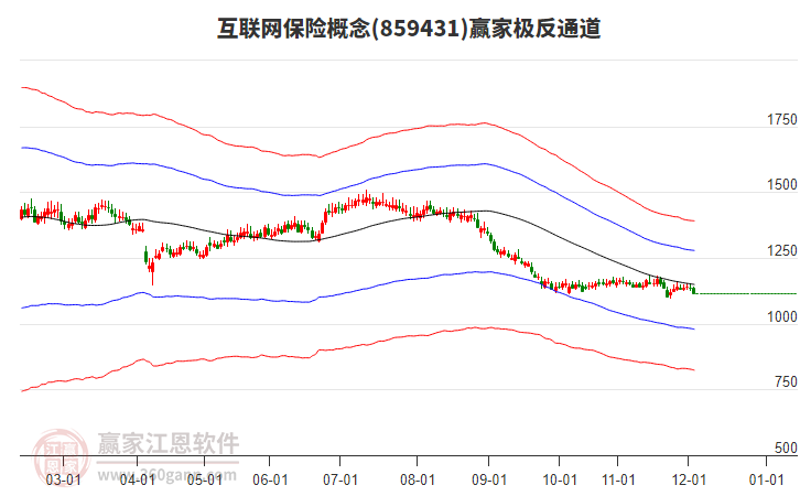 859431互聯(lián)網(wǎng)保險贏家極反通道工具 859431互聯(lián)網(wǎng)保險贏家極反通道工具
