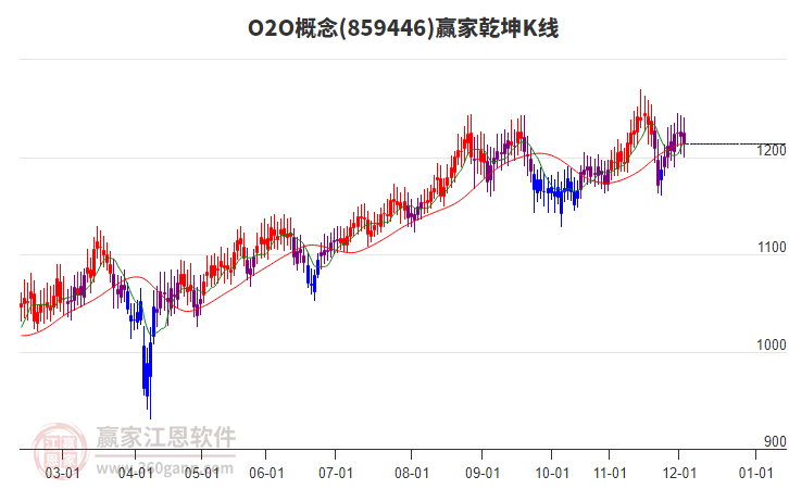 859446O2O贏家乾坤K線工具 859446O2O贏家乾坤K線工具