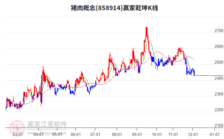 858914豬肉贏家乾坤K線工具 858914豬肉贏家乾坤K線工具