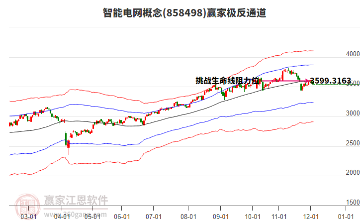 858498智能電網(wǎng)贏家極反通道工具 858498智能電網(wǎng)贏家極反通道工具