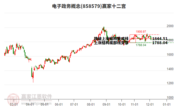 858579電子政務贏家十二宮工具 858579電子政務贏家十二宮工具