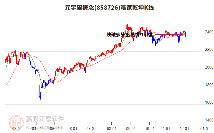 858726元宇宙贏家乾坤K線工具 858726元宇宙贏家乾坤K線工具