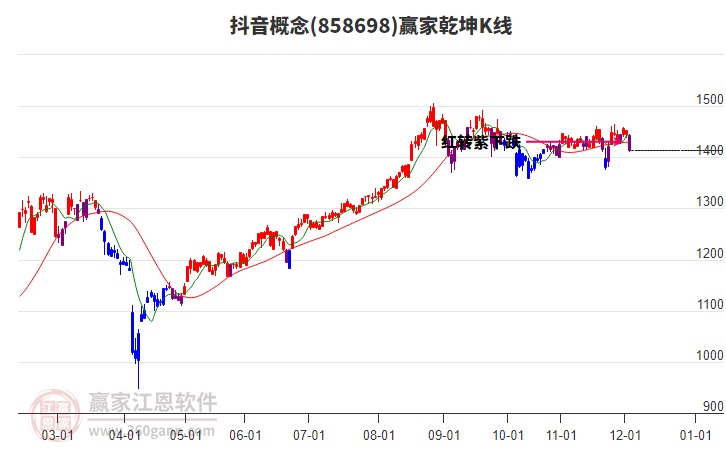 858698抖音贏家乾坤K線工具 858698抖音贏家乾坤K線工具