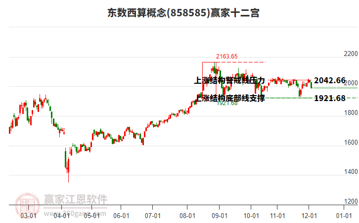 858585東數(shù)西算贏家十二宮工具 858585東數(shù)西算贏家十二宮工具
