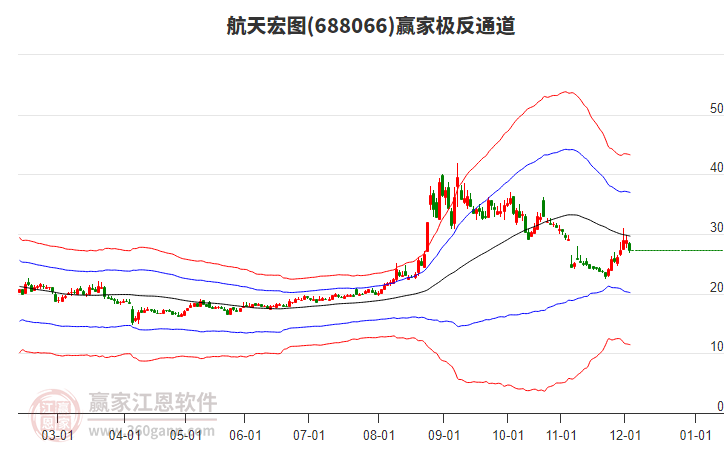 688066航天宏圖贏家極反通道工具