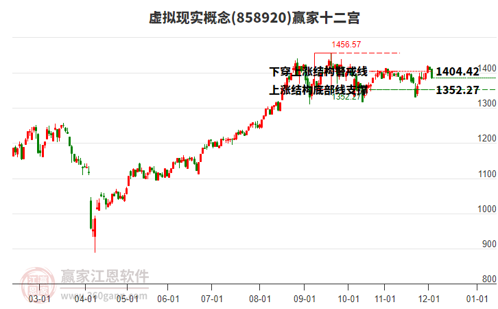 858920虛擬現(xiàn)實(shí)贏家十二宮工具