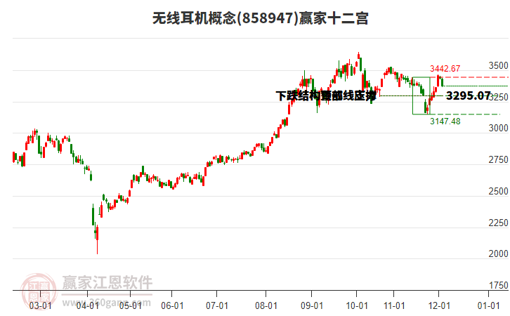 858947無線耳機贏家十二宮工具 858947無線耳機贏家十二宮工具