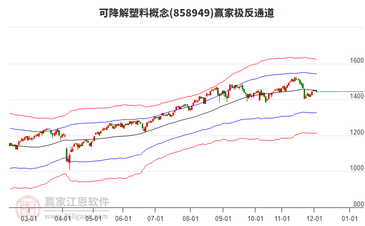 858949可降解塑料贏家極反通道工具