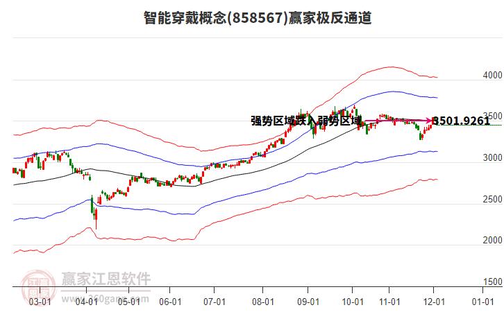 858567智能穿戴贏家極反通道工具