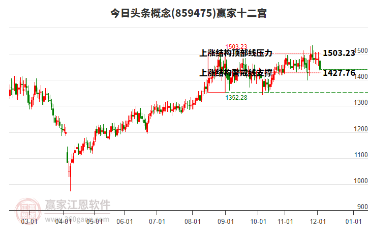 859475今日頭條贏家十二宮工具