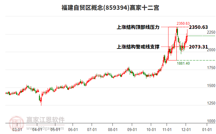 859394福建自貿(mào)區(qū)贏家十二宮工具