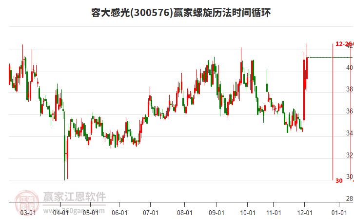 300576容大感光螺旋歷法時(shí)間循環(huán)工具