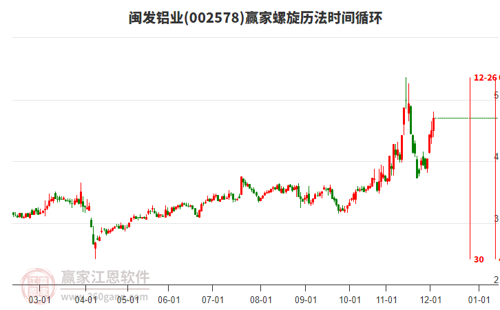 002578閩發(fā)鋁業(yè)螺旋歷法時(shí)間循環(huán)工具