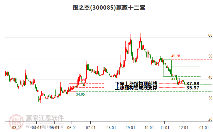 300085銀之杰贏家十二宮工具 300085銀之杰贏家十二宮工具