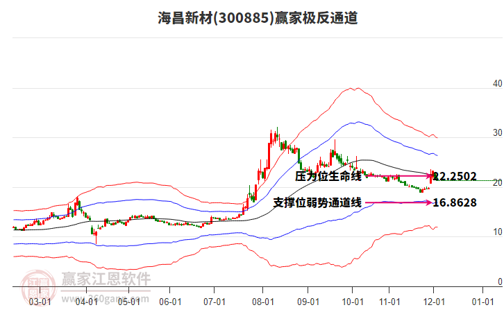 300885海昌新材贏家極反通道工具