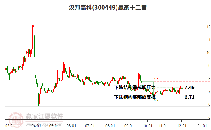 300449漢邦高科贏家十二宮工具 300449漢邦高科贏家十二宮工具