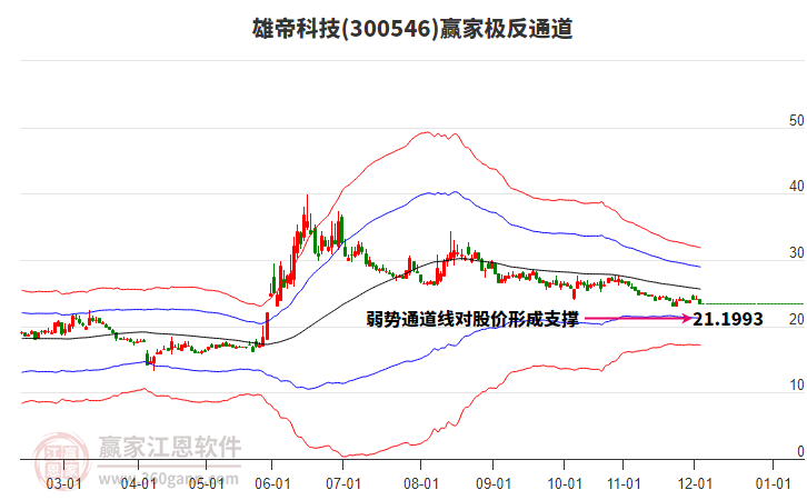 300546雄帝科技贏家極反通道工具 300546雄帝科技贏家極反通道工具