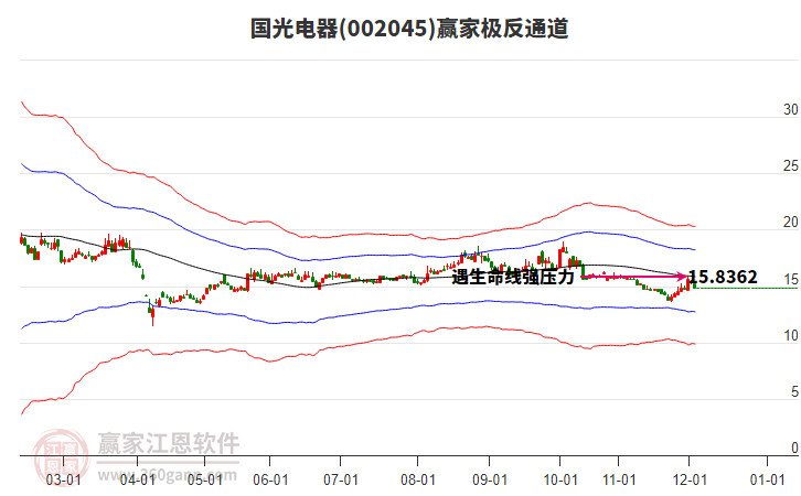 002045國(guó)光電器贏家極反通道工具