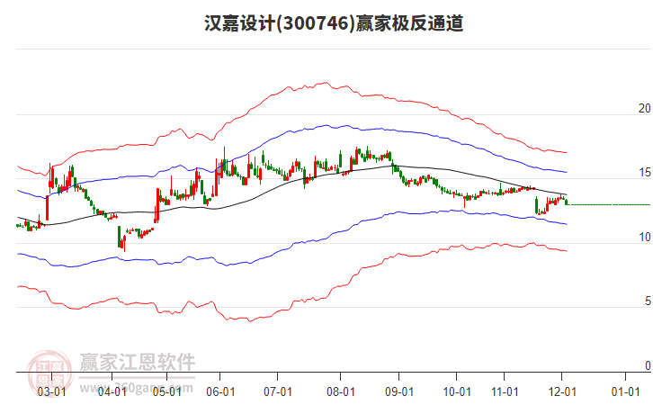 300746漢嘉設計贏家極反通道工具 300746漢嘉設計贏家極反通道工具