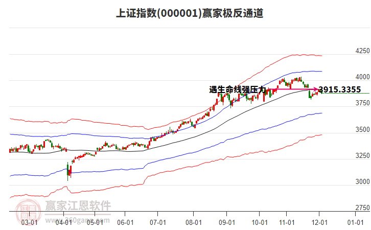 滬指贏家極反通道工具 滬指贏家極反通道工具