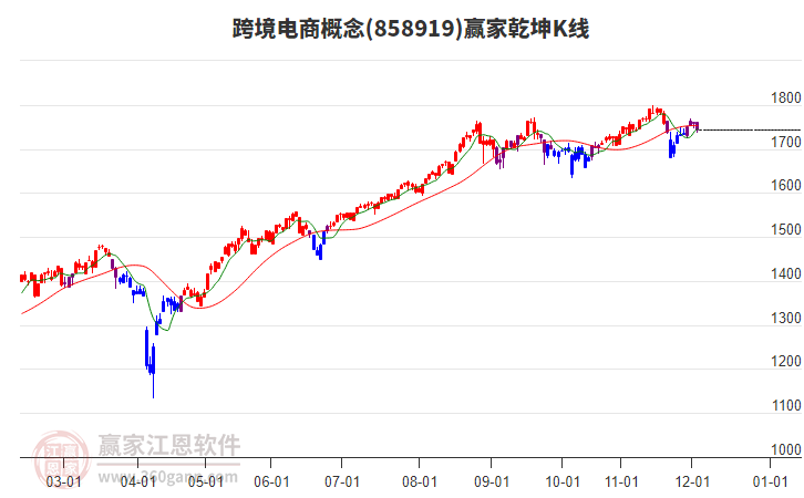 858919跨境電商贏(yíng)家乾坤K線(xiàn)工具