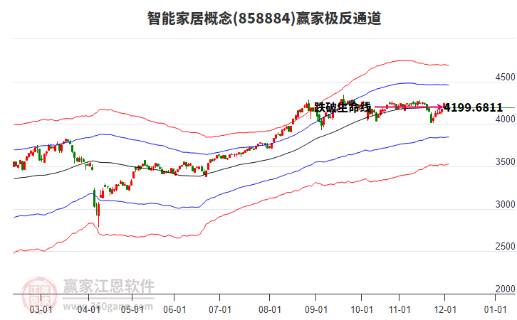 858884智能家居贏家極反通道工具 858884智能家居贏家極反通道工具