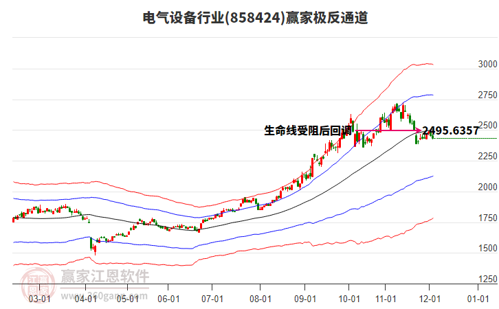 858424電氣設(shè)備贏家極反通道工具 858424電氣設(shè)備贏家極反通道工具