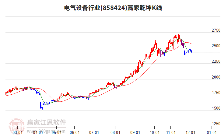 858424電氣設(shè)備贏家乾坤K線工具 858424電氣設(shè)備贏家乾坤K線工具