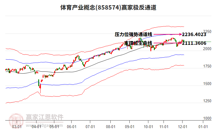 858574體育產(chǎn)業(yè)贏家極反通道工具