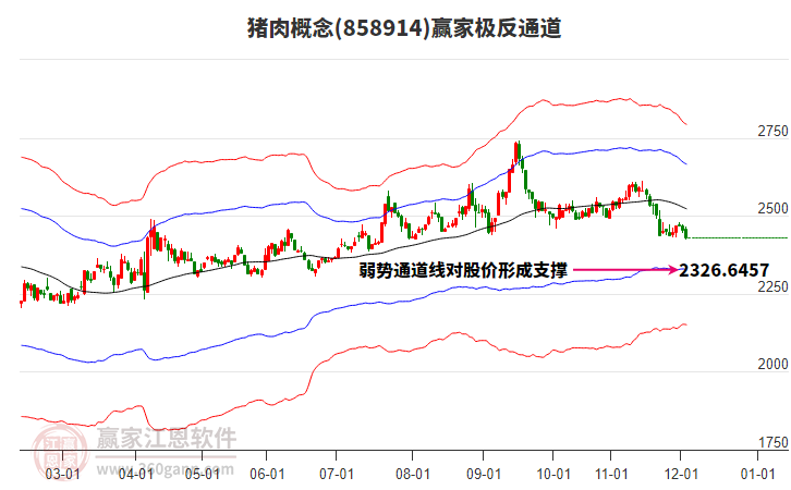 858914豬肉贏家極反通道工具 858914豬肉贏家極反通道工具