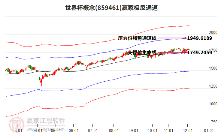 859461世界杯贏家極反通道工具 859461世界杯贏家極反通道工具