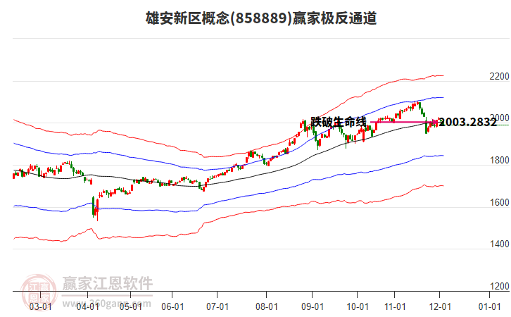 858889雄安新區(qū)贏家極反通道工具 858889雄安新區(qū)贏家極反通道工具