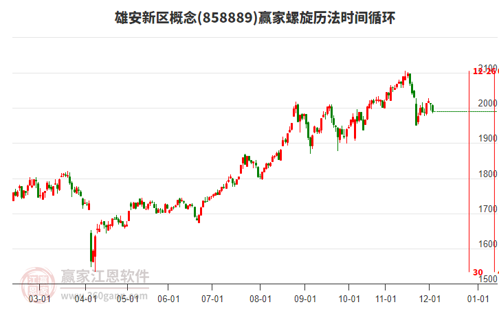 雄安新區(qū)概念贏家螺旋歷法時間循環(huán)工具 雄安新區(qū)概念贏家螺旋歷法時間循環(huán)工具