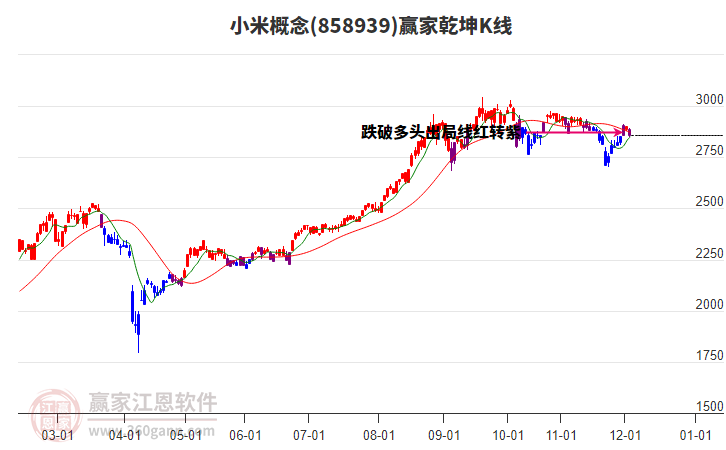 858939小米贏家乾坤K線工具 858939小米贏家乾坤K線工具